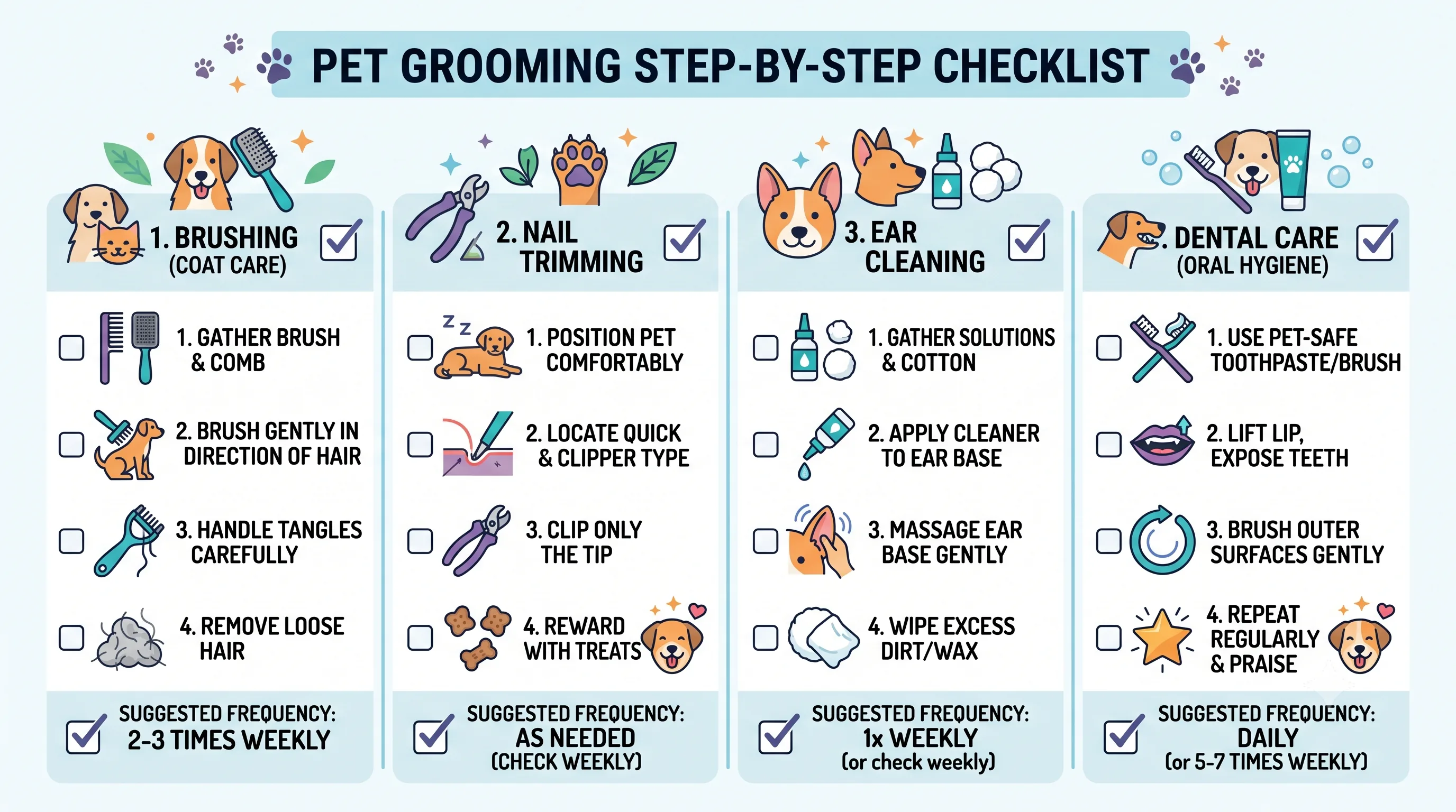 British Shorthair grooming checklist including brushing, nail trimming, ear cleaning, and dental care